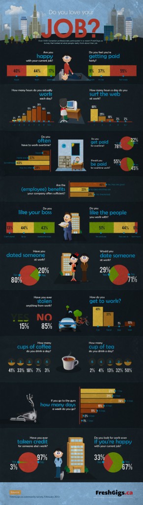 Do You Love Your Job? INFOGRAPHIC