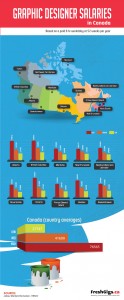 graphic design salary boston